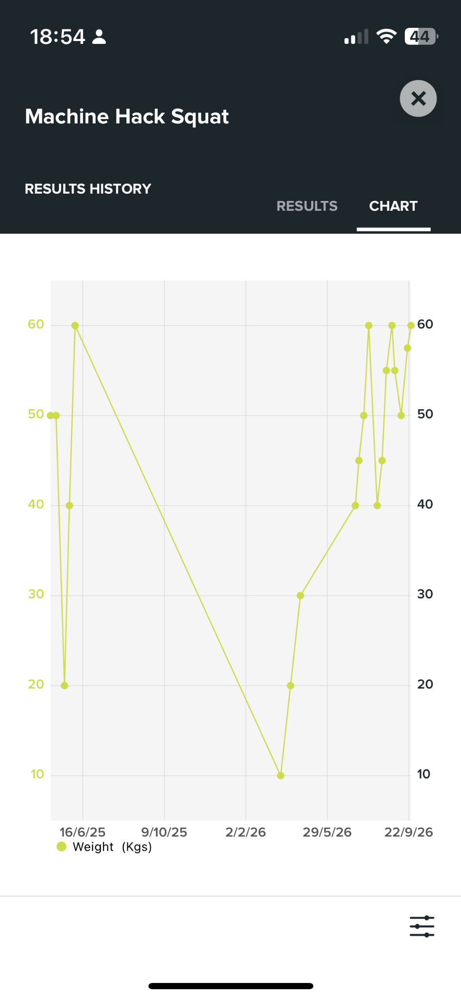 ARO app results chart showing strength progress over time